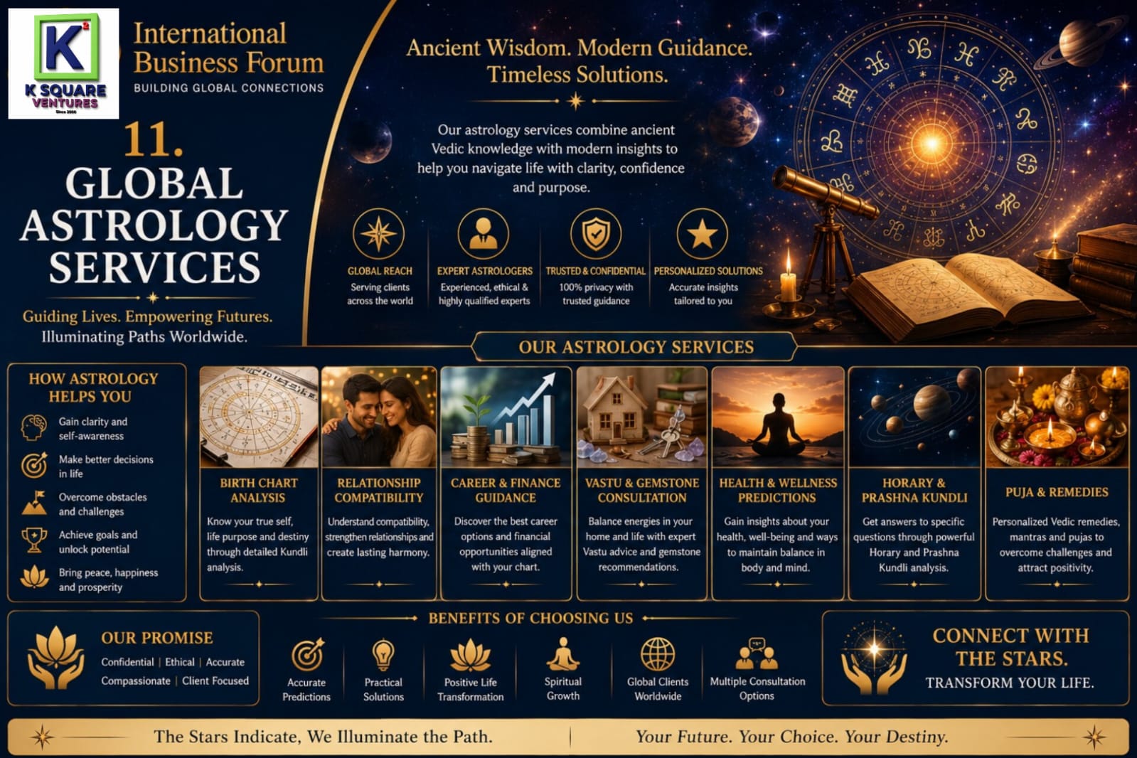 Global Astrology Services