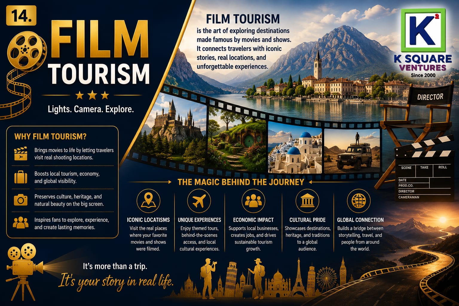 Film Tourism