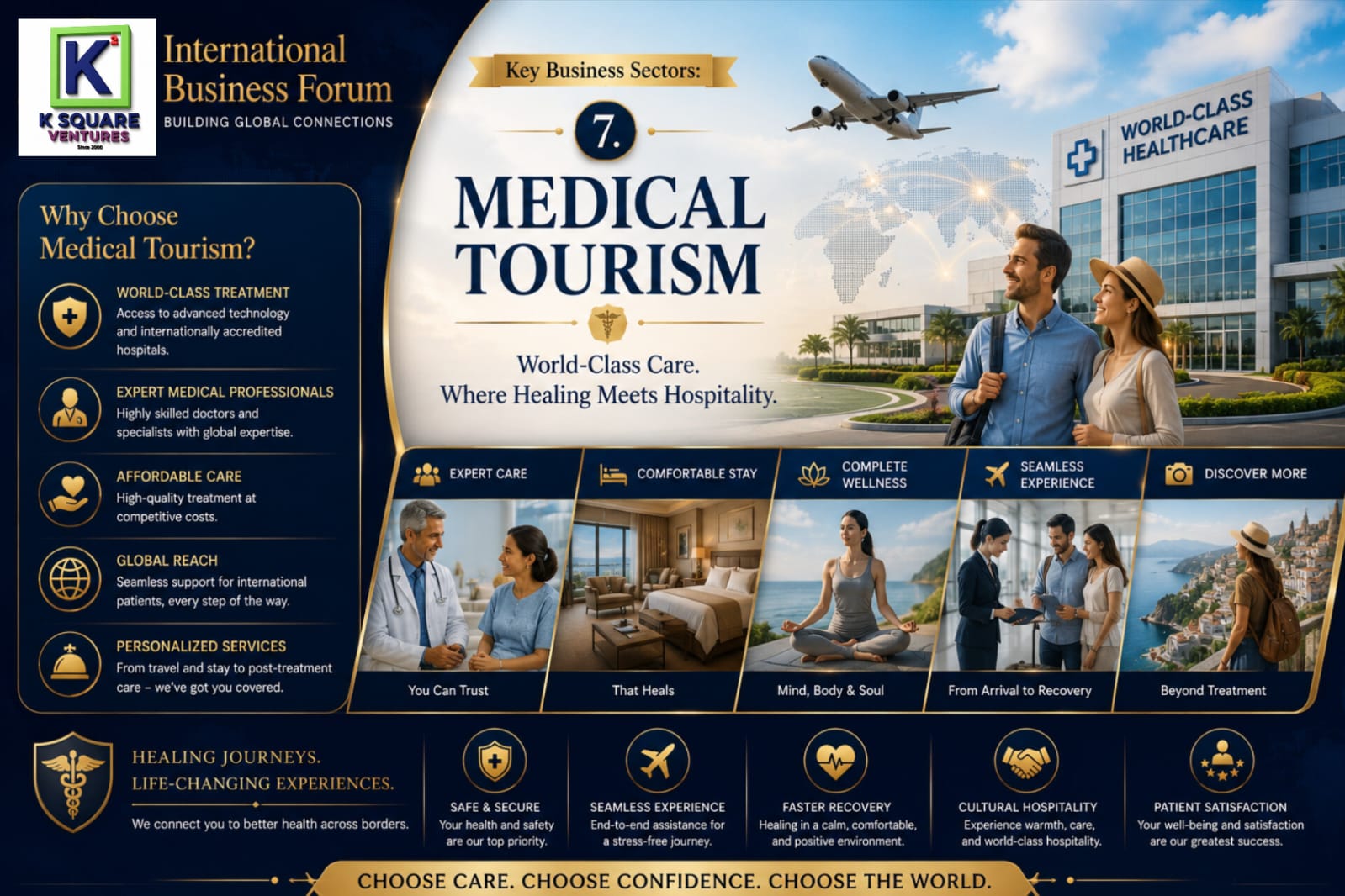 Medical Tourism