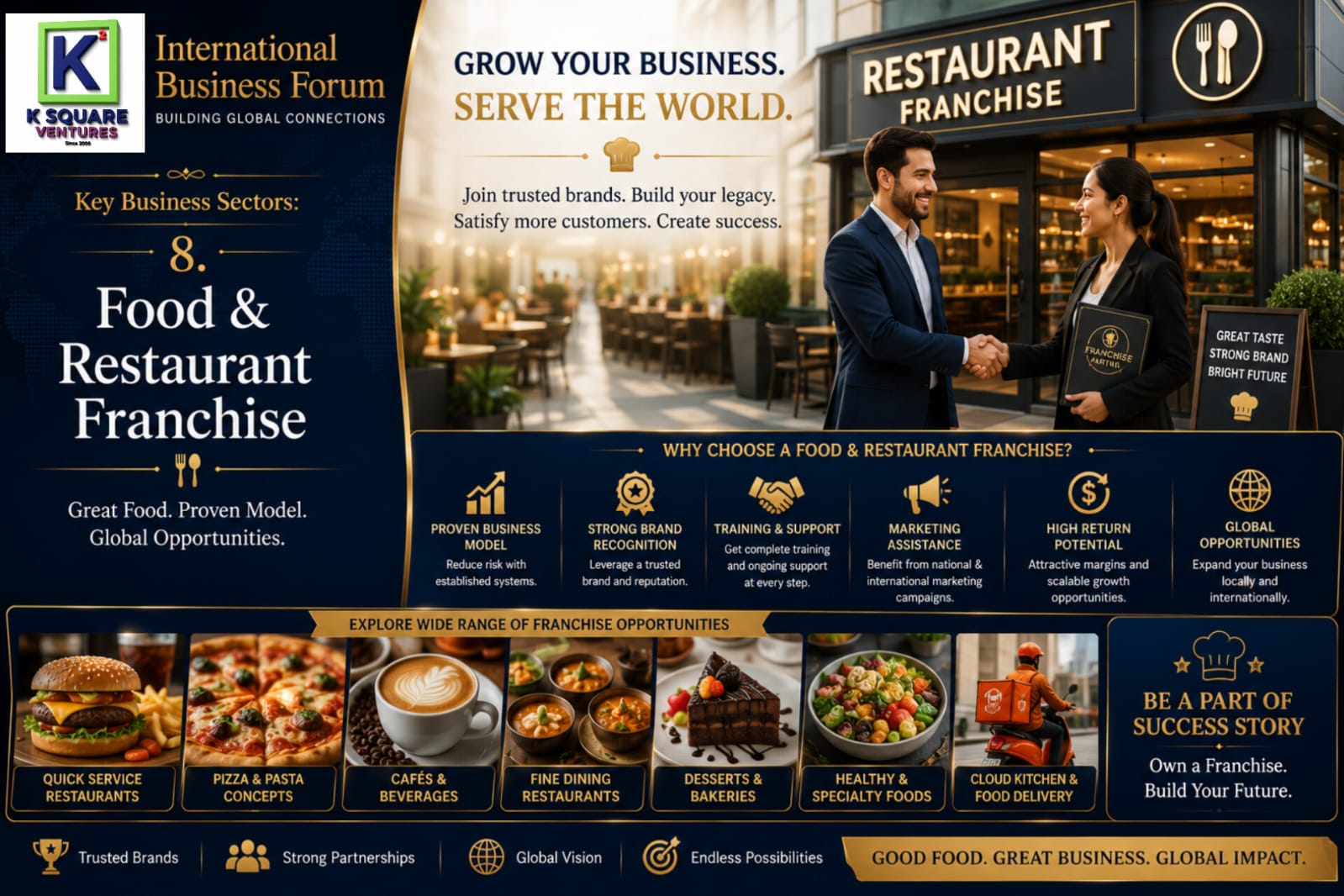 Food and Restaurant Franchise